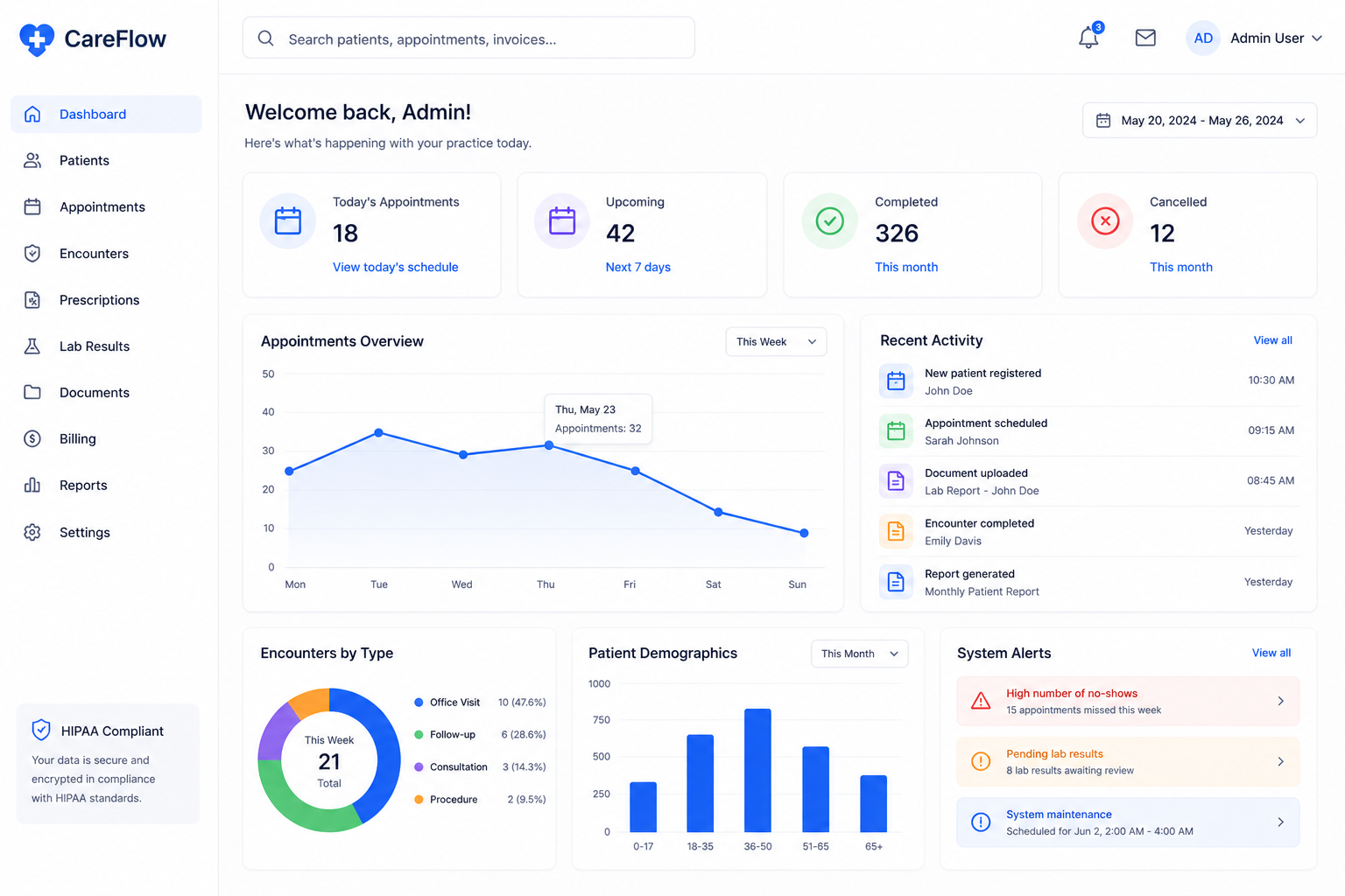 Healthcare Platform